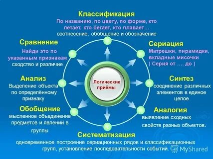 Современные концепции образовательного процесса