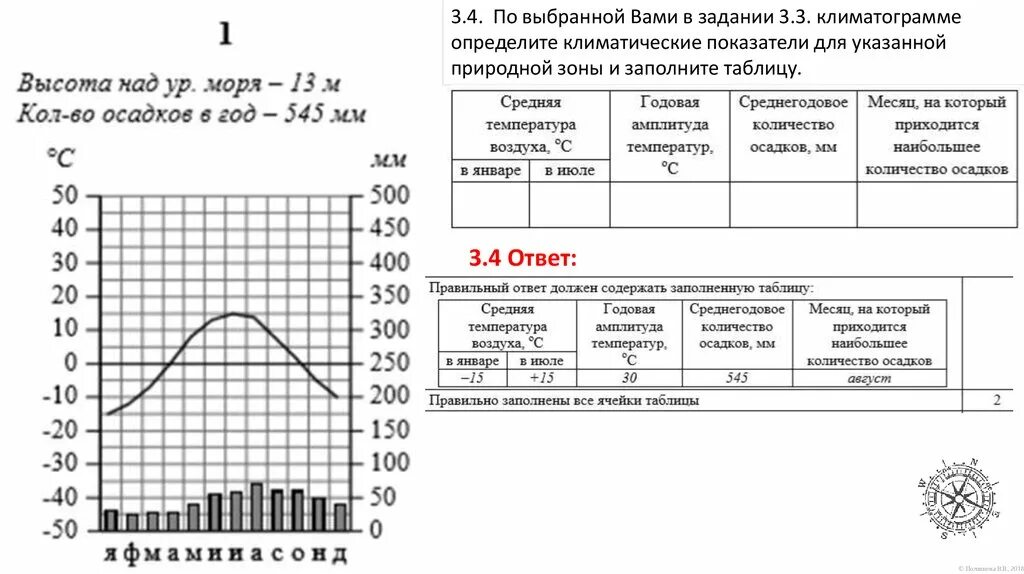 Климатические пояса впр 7 класс география. Таблица для климатограммы. Типы климата таблица для климатограмм. ВПР по географии климатограммы. Задания с ответами по климатограмме.