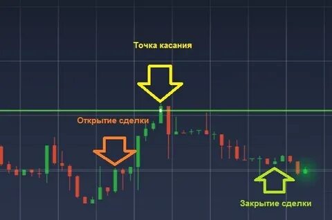 Опцион бинариум