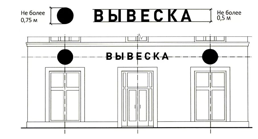 Вывеска на фасаде здания. Размещение вывесок на фасаде здания. Размер вывески. Согласование вывески на фасаде здания. Вывеска расчет