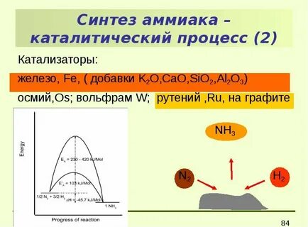Нейтрализатор аммиака