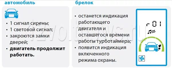 Starline a93 автозапуск как включить и заглушить двигатель с брелка, ошибка ос