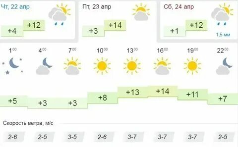 Погода в сызрани на завтра самый точный