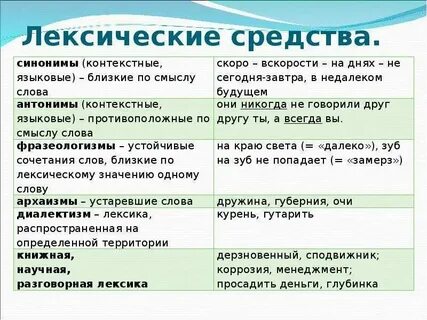 Лексические игры примеры