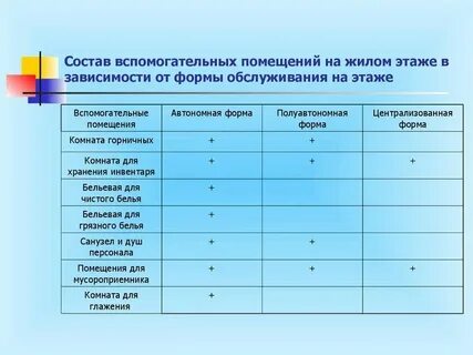 Что будет в помещении рядов