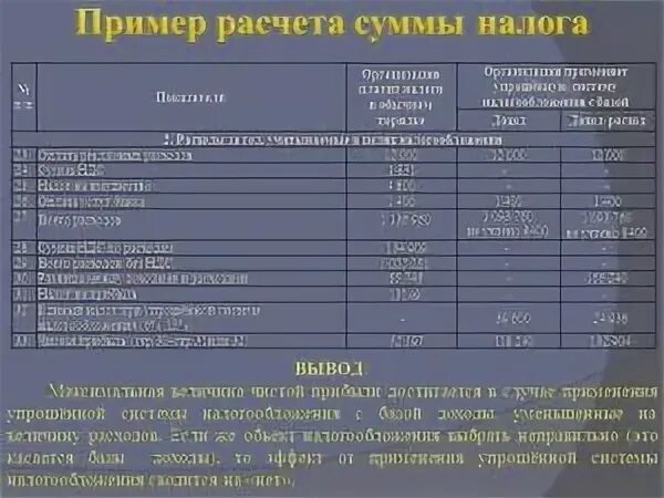 Упрощен доход ооо. Пример расчета налога. Таблица для расчета УСН доходы. Пример налога на доход расчет. Упрощенная система налогообложения пример расчета.