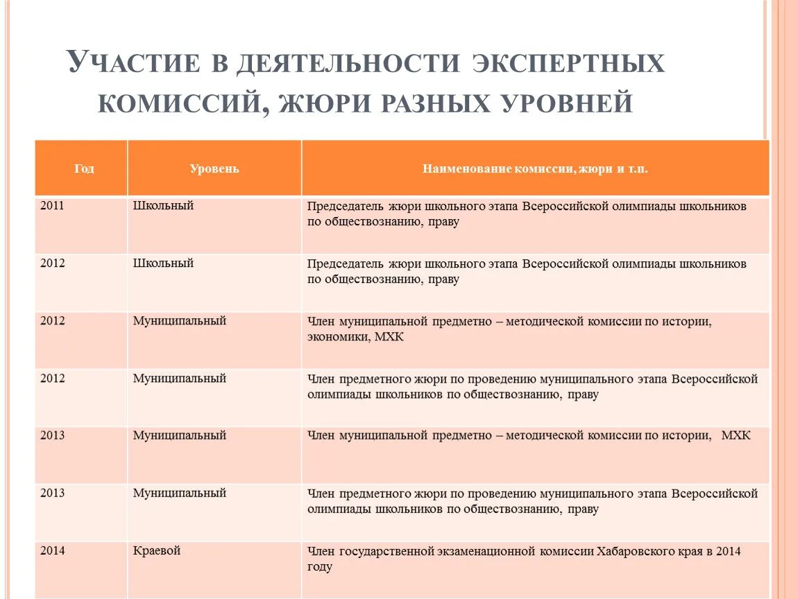 Участие в работе аттестационных экспертных комиссий жюри в судействе. Участие в работе экспертной комиссии. Участие в работе экспертной комиссии учитель. Деятельность эксперта. Деятельность экспертной группы