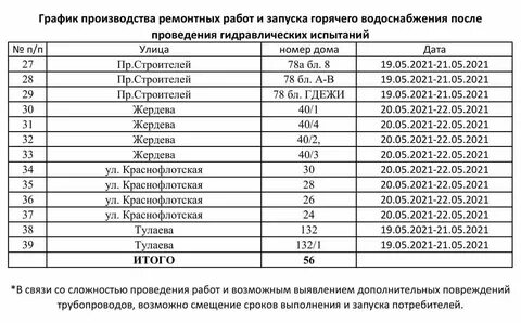 Когда будет горячая вода в железнодорожном районе