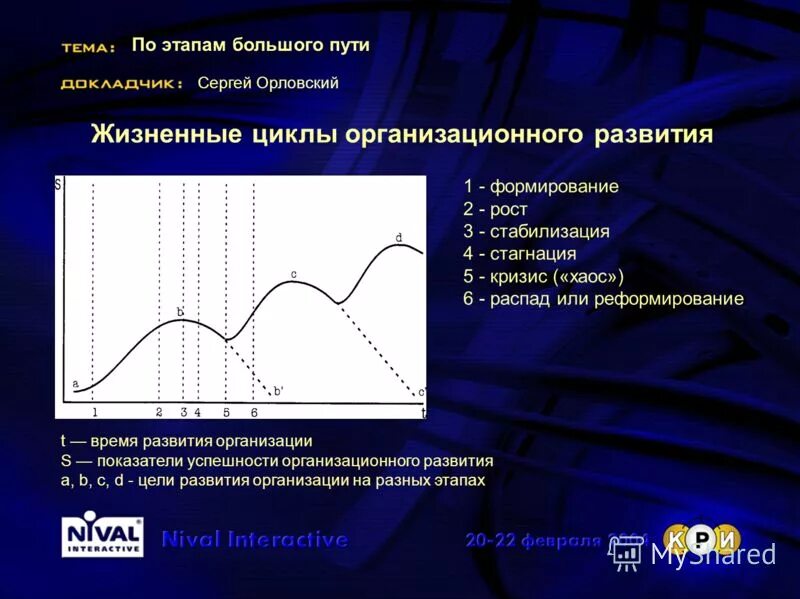 Стагнация 4