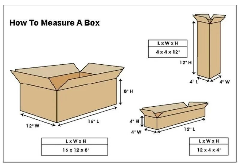 Габариты упаковки. Стандартный размер коробки. Размер стандартной коробки картонной. Стандартная коробка Размеры. Стандарты размеров коробок.
