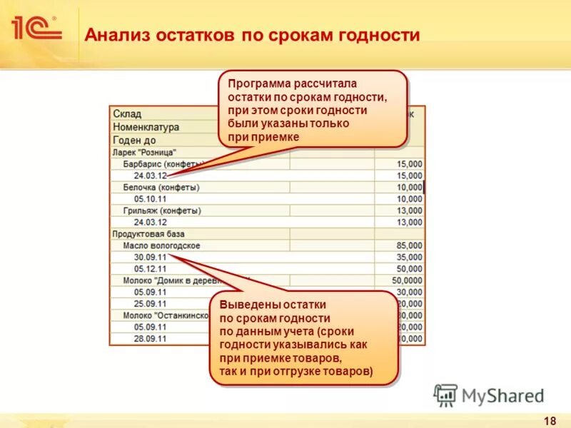 Высчитать срок годности. Расчет остаточного срока годности в процентах. Рассчитать срок годности. Срок годности товара. Посчитать срок годности.