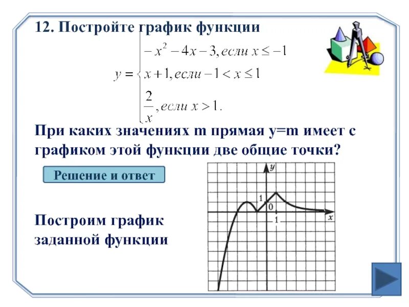 Y M график. Постройте график функции при каких значениях. Постройте график функции прямая. Значение графиков функций.