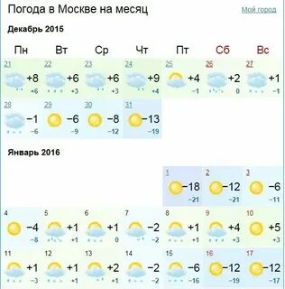 Какая погода в кемерово в октябре