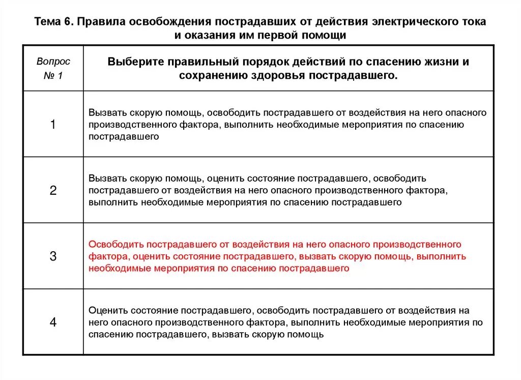 Освобождение от воздействия электрического тока. Порядок оказания первой помощи пострадавшим от электрического тока. Порядок оказания первой помощи пострадавшему от электрического тока. Первая помощь от воздействия электрического тока. Оказании помощи пострадавшему от воздействия электрического тока:.