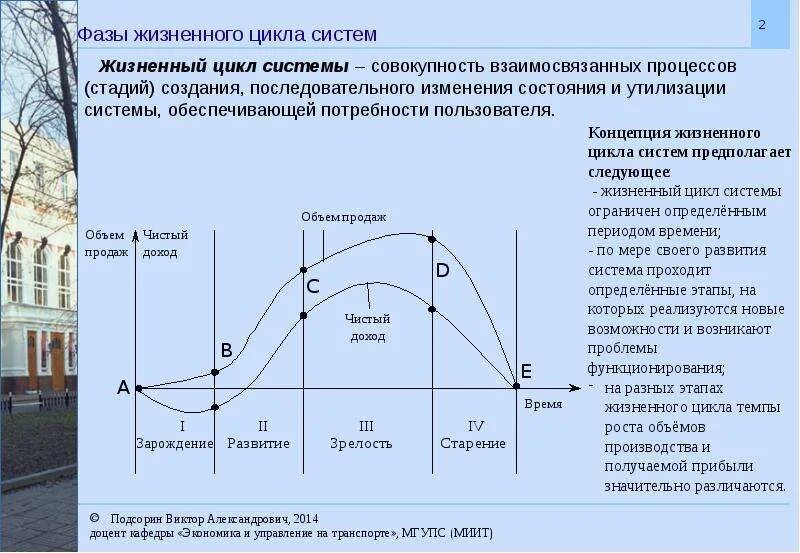 Следующем цикле. Жизненный цикл системы состоит из следующих стадий. Последовательность этапов жизненного цикла материальной системы. Стадии жизненного цикла технической системы. 1) Жизненный цикл экономической информационной системы..