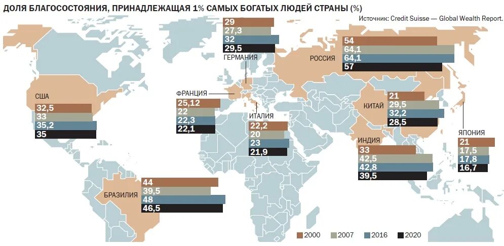 Ввп самой богатой страны. Уровень благосостояния в мире. Уровень благосостояния в России. Благосостояние страны.