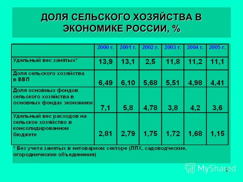 в том числе в сельской