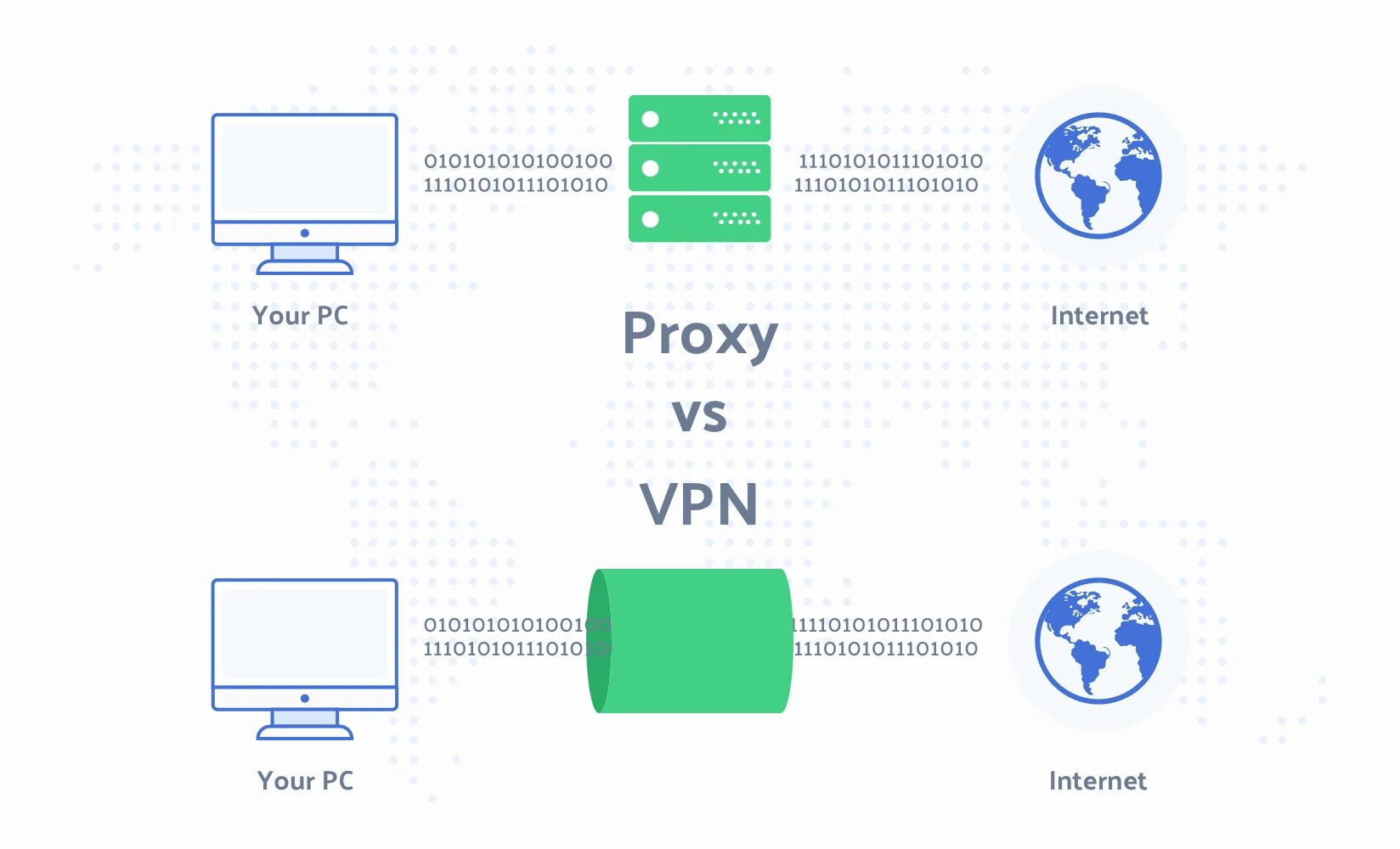 Planet proxy