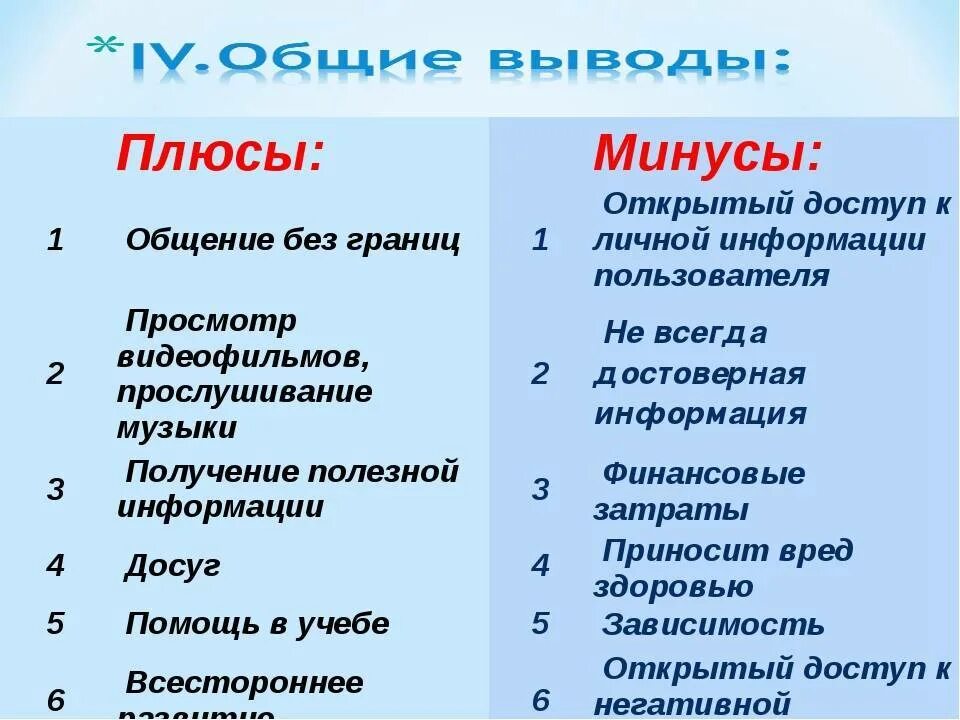 Плюсы и минусы общения в социальных сетях. Плюсы и минусы интернет общения. плюсы и минусы интранета. минусы интернет коммуникации. плюсы и минусы интернета.