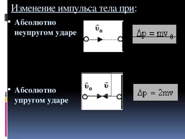 Изменение вертикального импульса. Изменение вертикального импульса