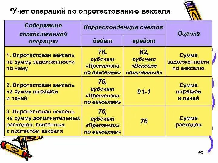 Вексель в отчетности. Учет векселей в бухгалтерском учете. Учёт векселей в бухгалтерском учете проводки. Учет векселя выданного в бухгалтерском учете проводки. Вексель счет бухгалтерского учета.