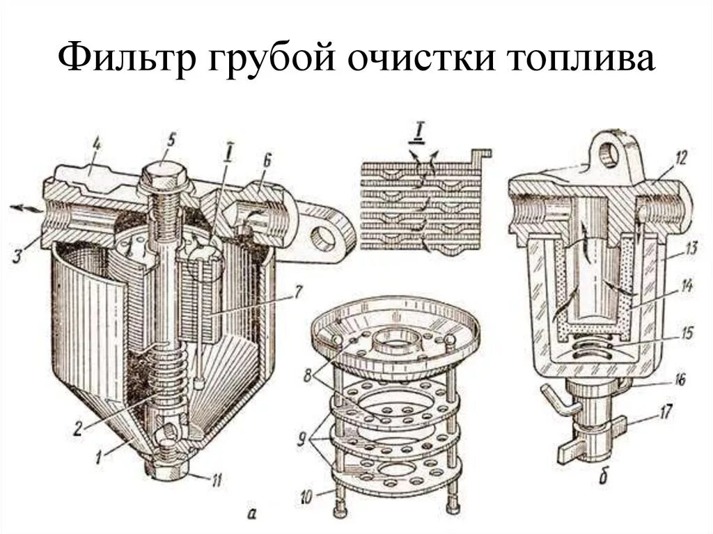 Элементы фильтра тонкой очистки. Фильтр топл. Грубой очистки ЗИЛ 130. Фильтр грубой очистки топлива 740115010. Устройство фильтров глубокой и тогкой очистки топлива. Фильтр грубой очистки топлива 2тэ10м.