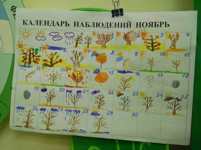 Дневник наблюдений в детском саду старшая. Календарь природы в старшей группе. Календарь наблюдений за природой. Календарь наблюдений в природе. Календарь наблюдений в детском саду.