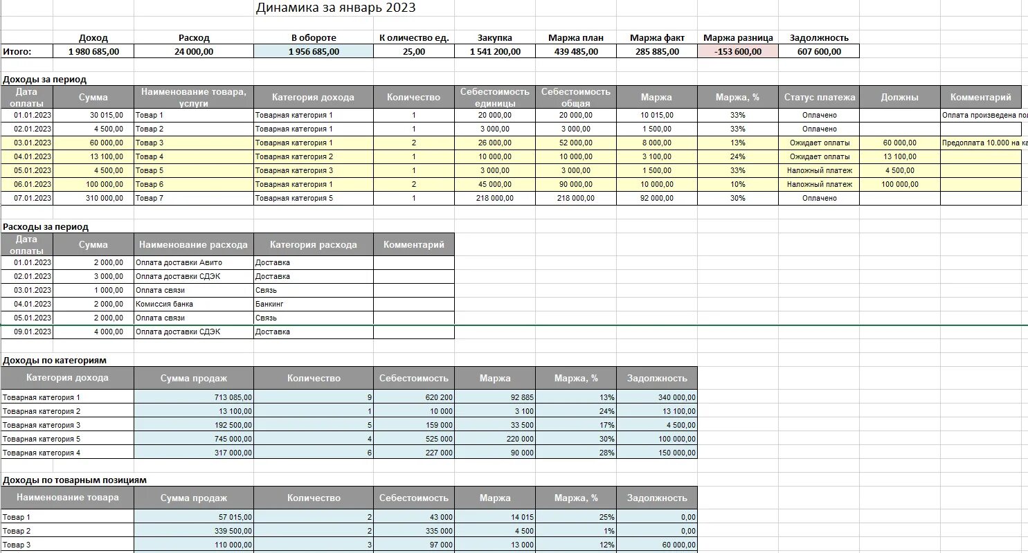 Продажи Excel. Таблица учета продаж в Excel - ExcelLab.ru ExcelLab.ru
