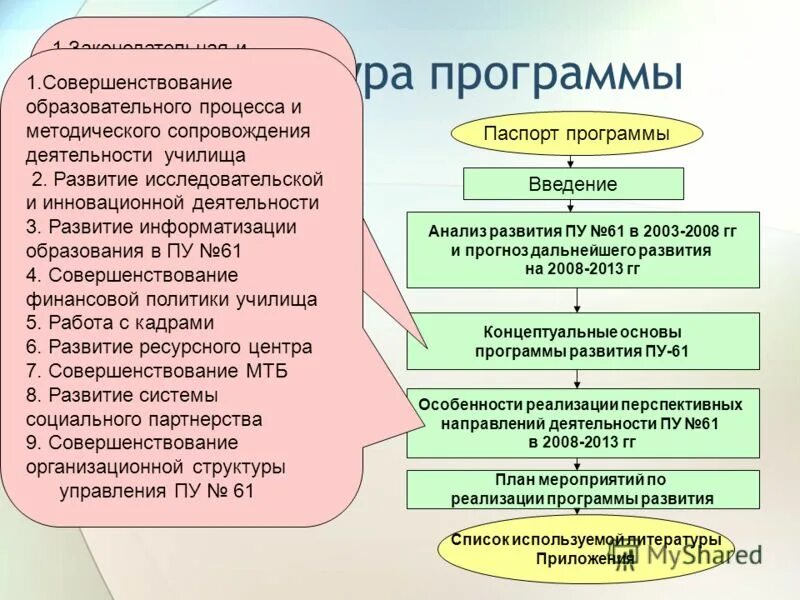 Введение программы развития. Переключение программы развития с гетерофазной на гомофазную. Программное обеспечение введение. Введение программы развития. Введение программы развития.