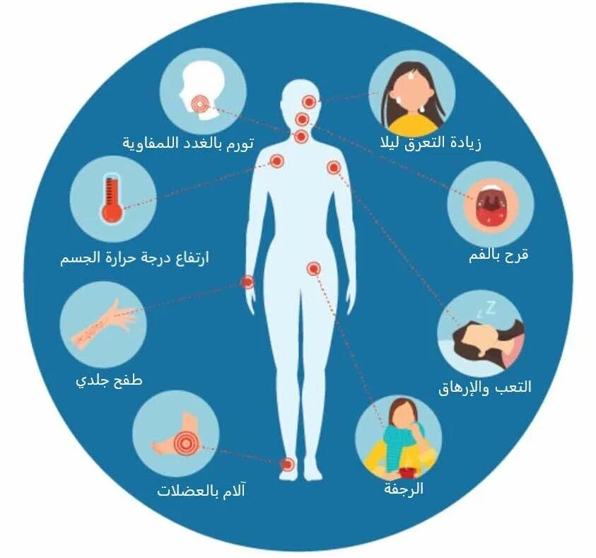 Human immunodeficiency. Симптомы заболевания СПИДОМ. Проявления ВИЧ симптомы. ВИЧ изображение.