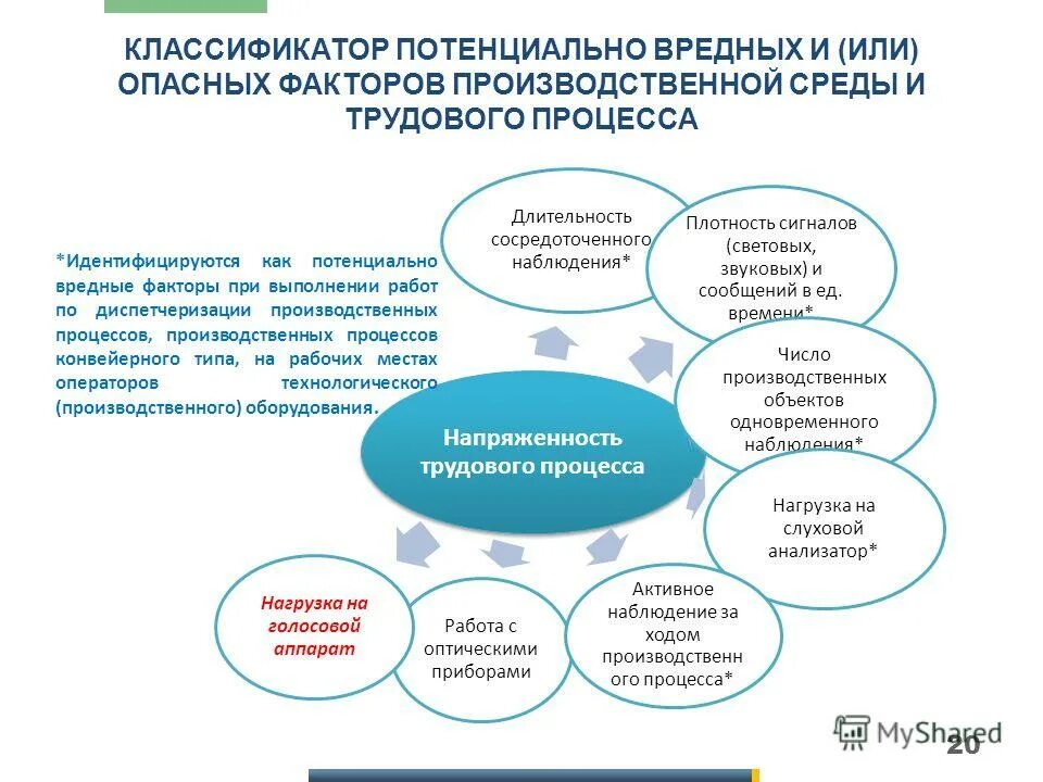 специалист по охране труда. департамент труда и социальной защиты населения г. бронников леонид алексеевич. суот. департамент труда и соцзащиты г.