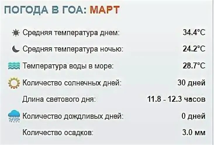 Какая температура в марте