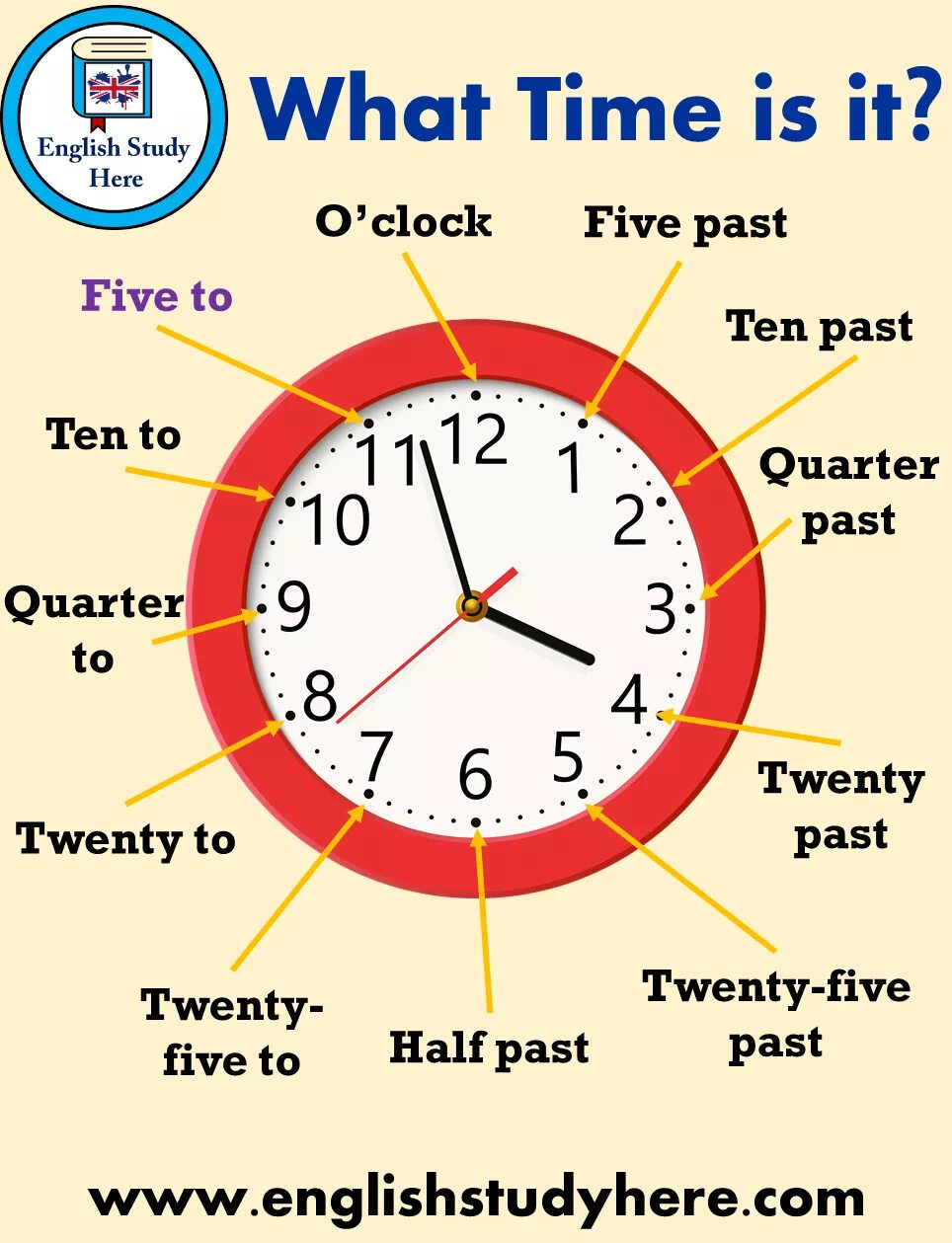 Слова на тему время. Времема на английском языке. Часы на английском. Часы в английском языке. Времена в английском.
