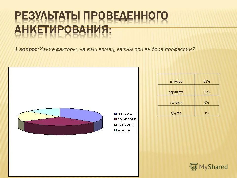 По результатам проведенных тестов