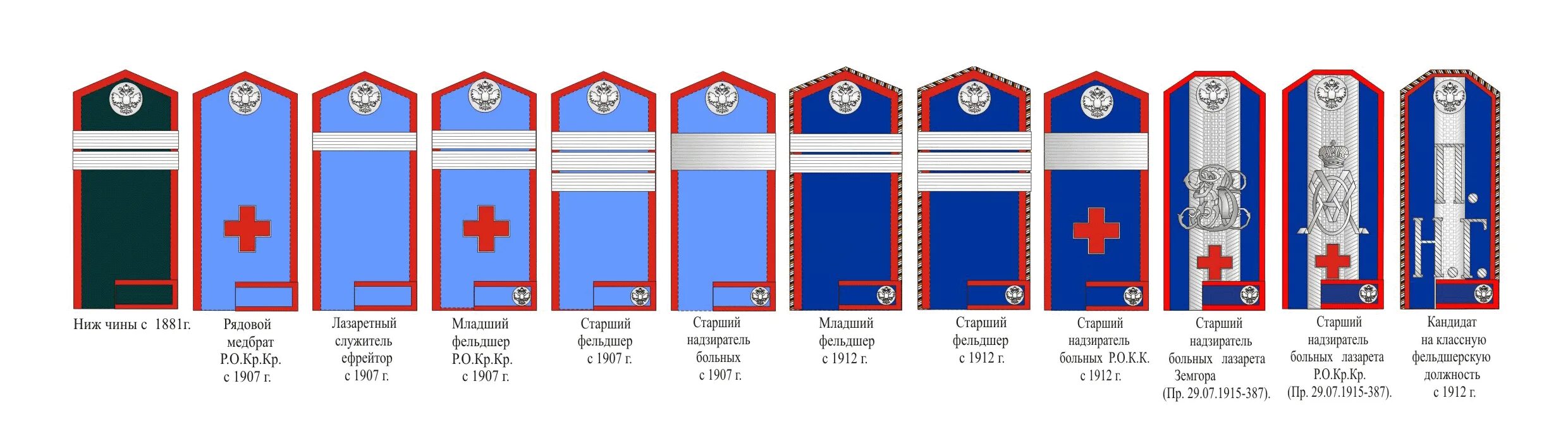 Младшее звание в царской. Погоны военных медиков русской императорской армии. Военные чины и знаки различия царской армии России. Погоны военных медиков в императорской России. Знаки различия Российской императорской армии 1894-1917.