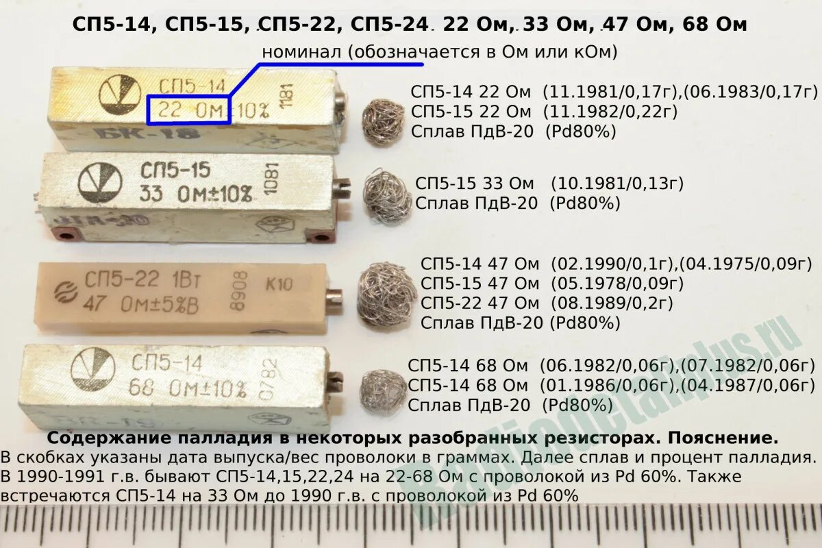 Рп 5 драгметаллы. Рп 5 драгметаллы