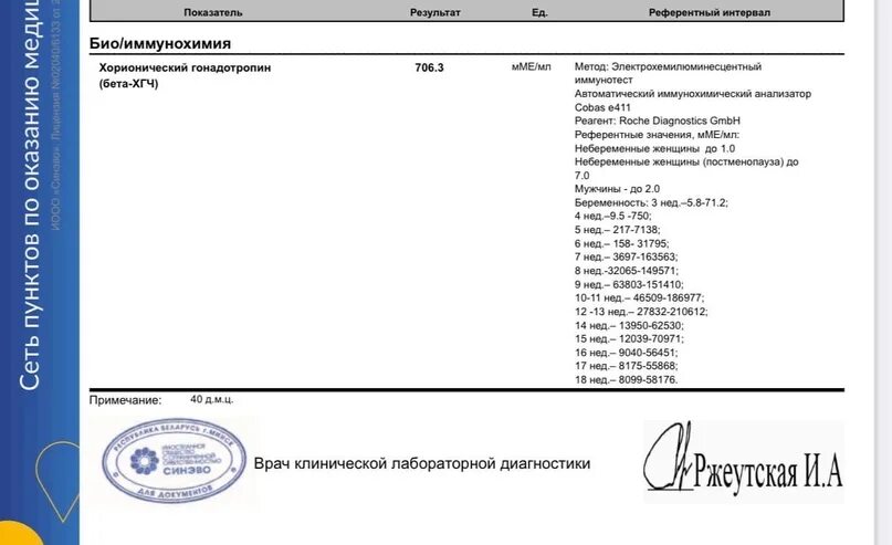 Хгч упал потом вырос на раннем сроке. ХГЧ на 5 неделе. ХГЧ 5,5. ХГЧ 5,6. ХГЧ на сроке 5 недель.