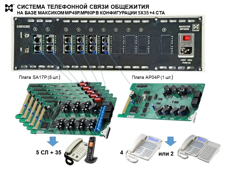 Атс максиком. MAXICOM 48. MAXICOM mp48/80. Максиком мр48/80 блок питания. Мини АТС Максиком.