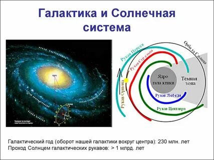 Сколько находятся вокруг
