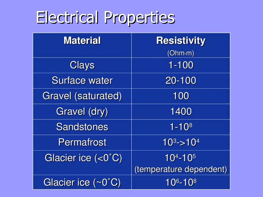 Material properties 2. Properties of materials. electronic properties. polyethersulfone electrical properties. materials ppt.