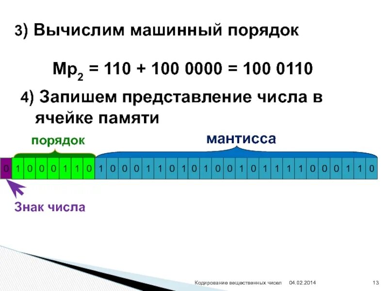 Числа в машинном коде. Кодирование вещественных чисел. Машинный порядок вещественного числа. Машинный порядок числа это. Мантисса и порядок.