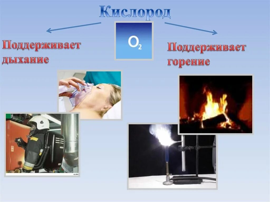 Газ который не горит не поддерживает горения. Химические газообразные вещества. Горение кислорода. Горение газообразных веществ. Газообразные вещества в химии.