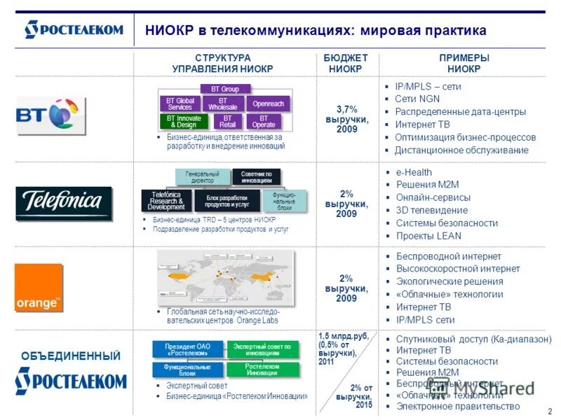 Отдел НИОКР. Схема управления НИОКР. НИОКР примеры. Структура системы НИОКР. Мировая система ниокр