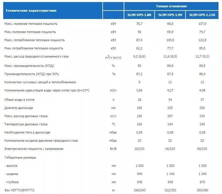 Котел Baxi Slim HPS 1.99 габариты. Газовый котел Baxi Slim Потребляемая мощность КВТ. Максимальная температура котла бакси. Расход газа газового котла Baxi 27 КВТ. Газовый котел максимальная температура