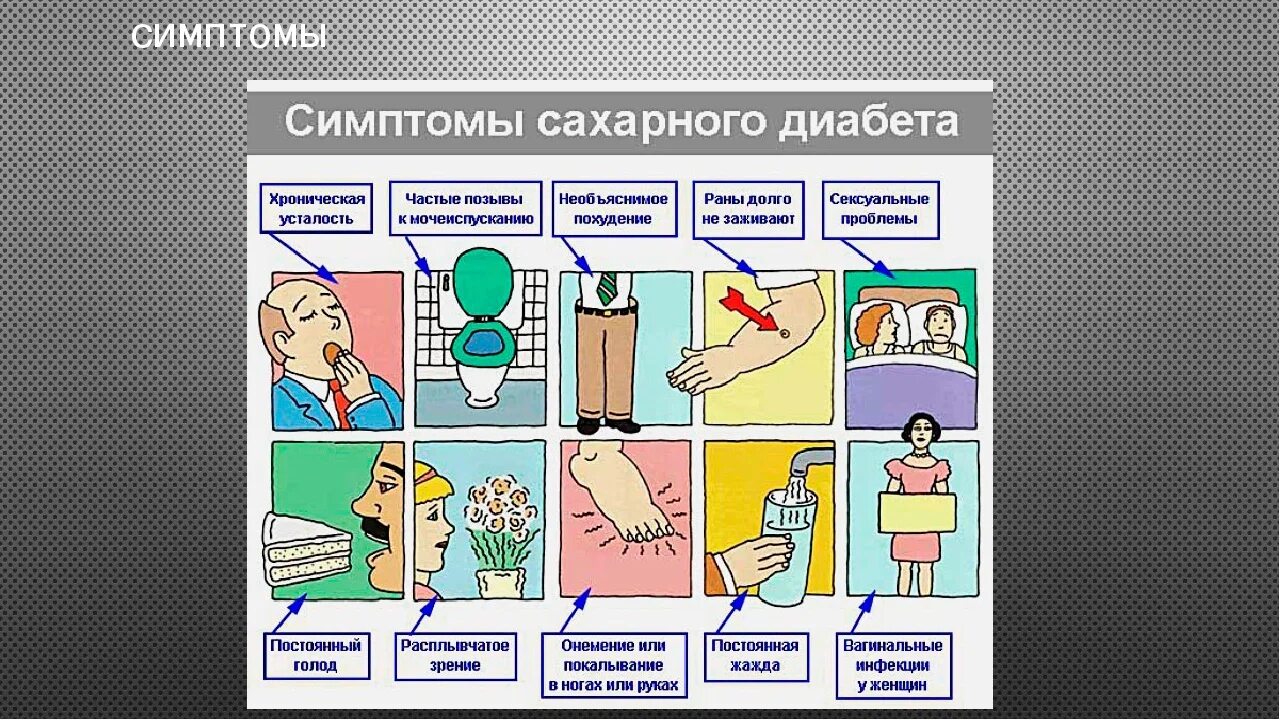 Что вызывает сахарный диабет каковы основные. Тему сахарный диабет. Сахарный диабет симптомы. Профилактика диабета. Постерн на тему сахарный диабет.