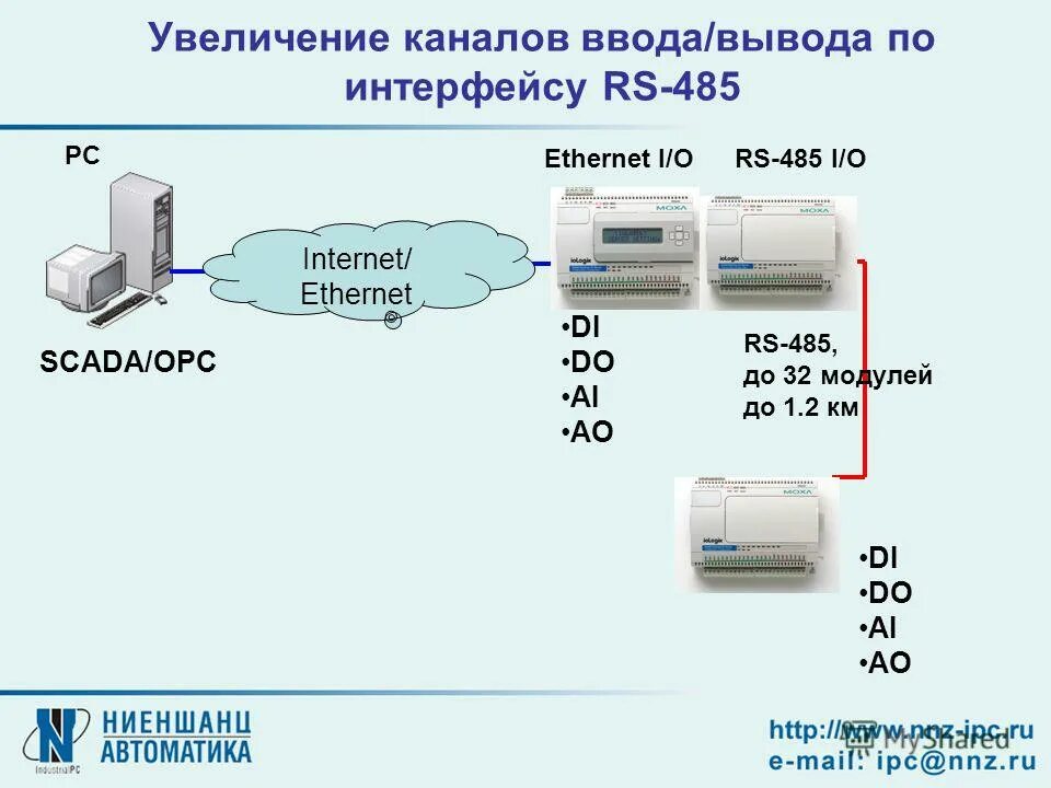 Система удаленного сбора данных. Структурная схема системы диспетчеризации. Система сбора данных с датчиков. Сбор информации из открытых источников. Сбор данных.