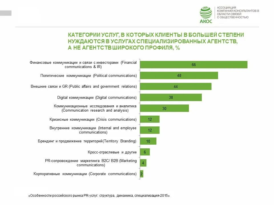 PR услуги агентства. Связи с общественностью статистика. Услуги и связи с общественностью. Услуги пиар компании.