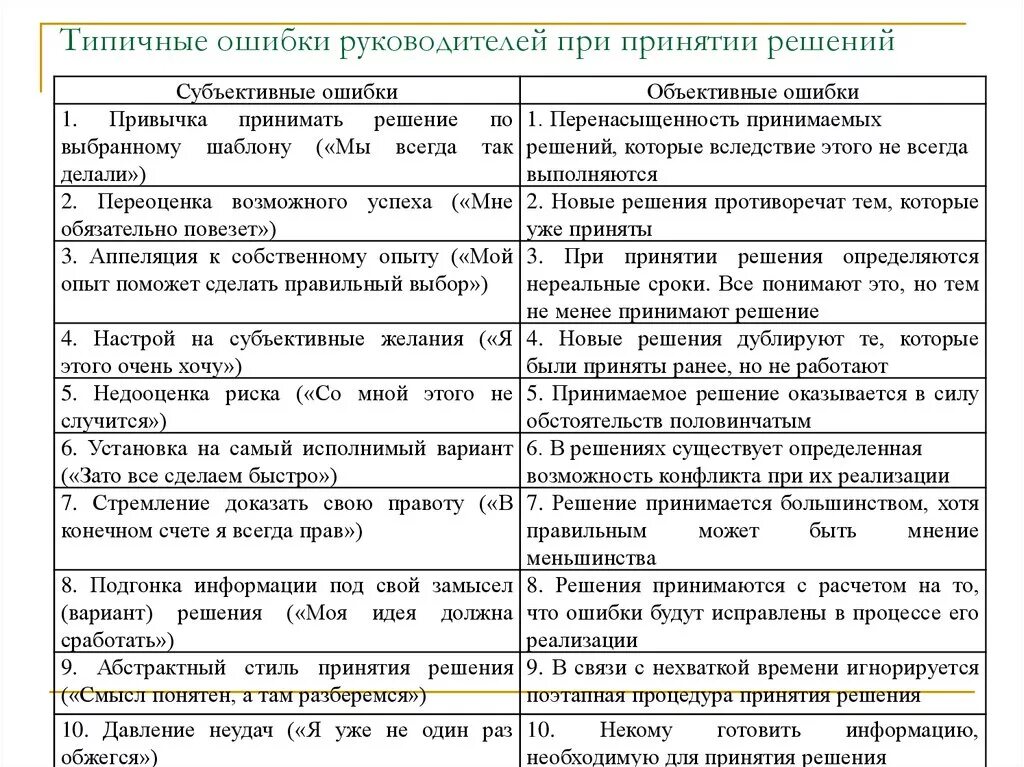 Тест принятие решений с ответами. Типичные ошибки при принятии решений. Ошибки руководителей при принятии решений. Типовые ошибки при принятии управленческого решения. Ошибки при принятии управленческих решений.