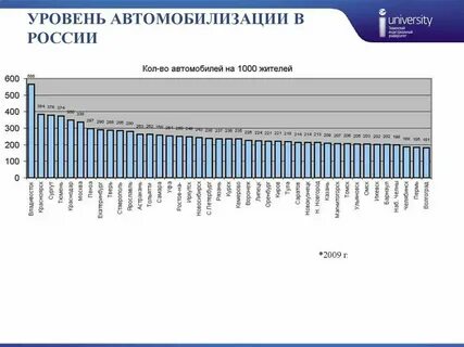 Высокий рост автомобиль