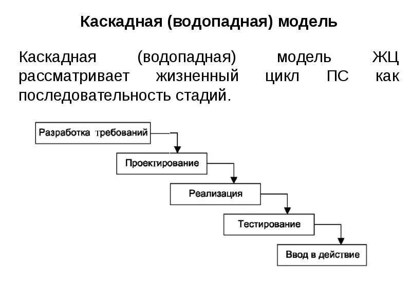 Каскадная ис. Каскадная модель жизненного цикла. Водопадная модель жизненного цикла. Каскадная (Водопадная) модель. Каскадная модель жизненного цикла программного обеспечения.